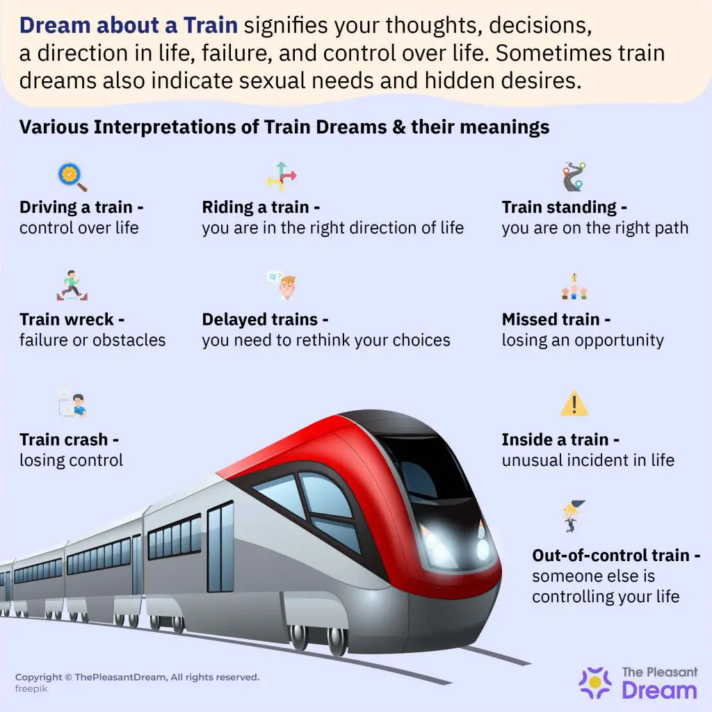 Types Of Dreams Related To Trains