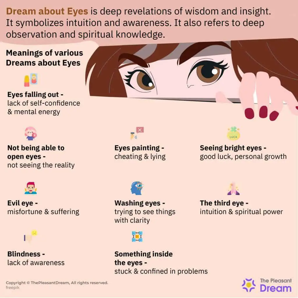 Types Of Eyes In Dreams