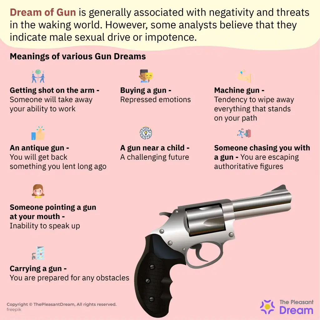 Types Of Gun Dreams