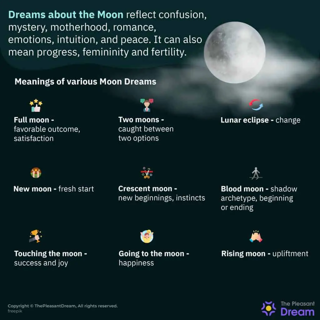 Types Of Lunar Eclipse