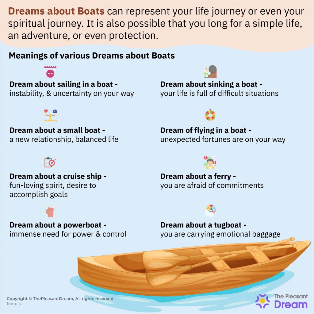 What Are The Common Questions About A Dream Of Boat Sinking?