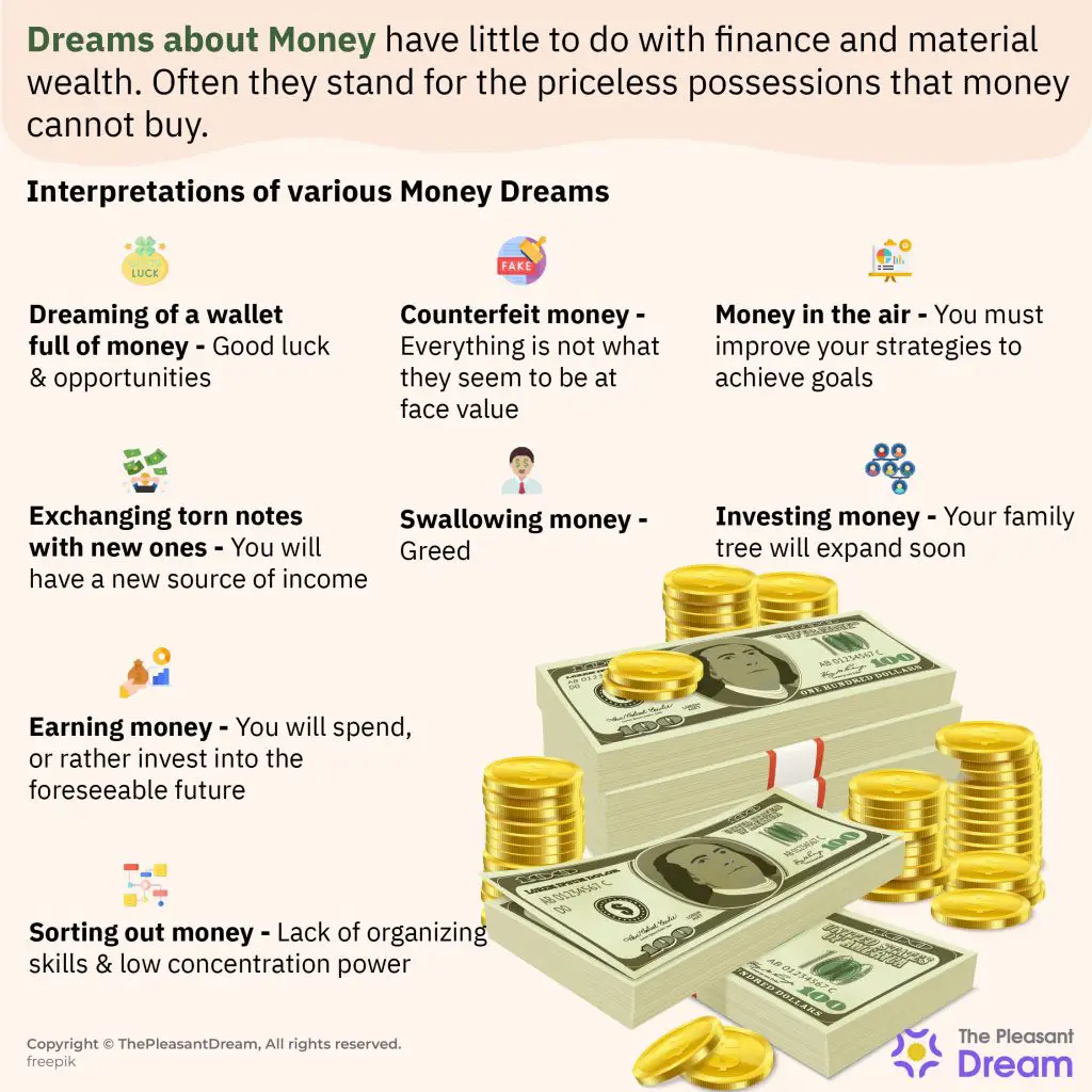 What Does Money In A Dream Mean?