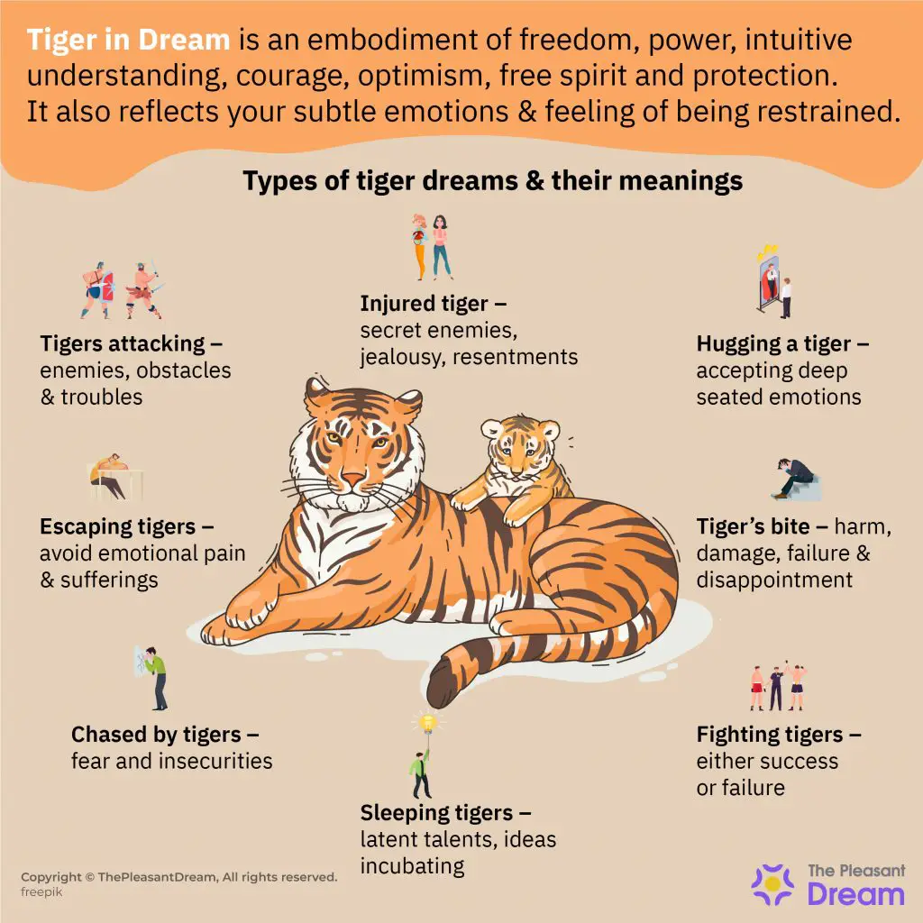 What Is The Spiritual Meaning Of Dreaming Of Lions And Tigers?