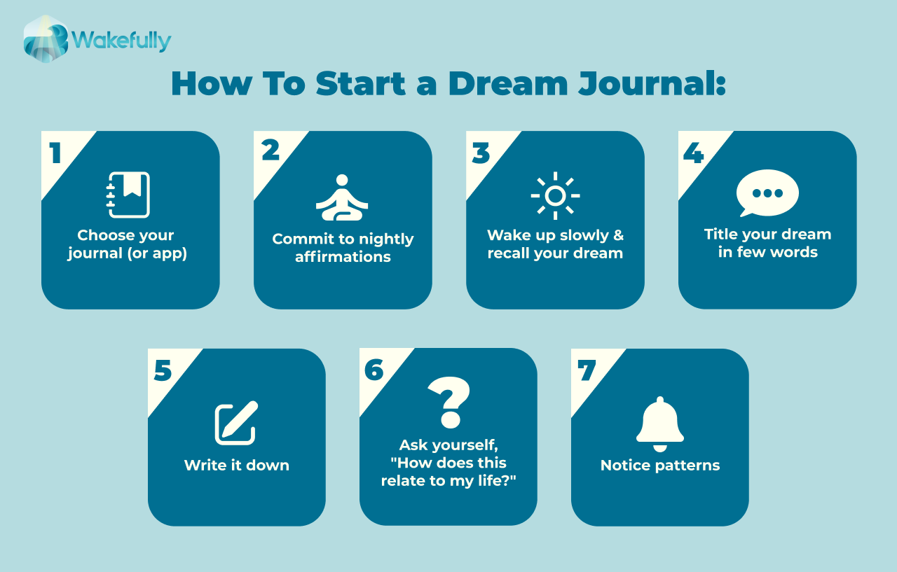 1. Keeping A Dream Journal