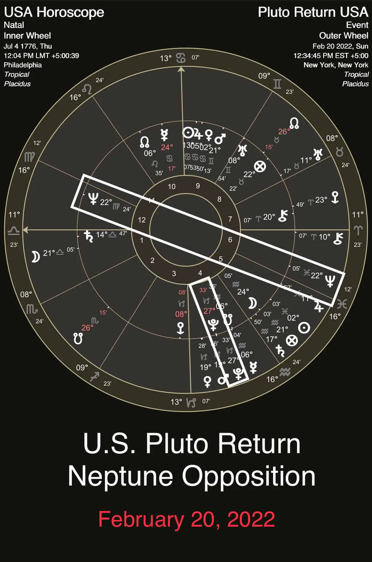 1. Pluto Return In 2023