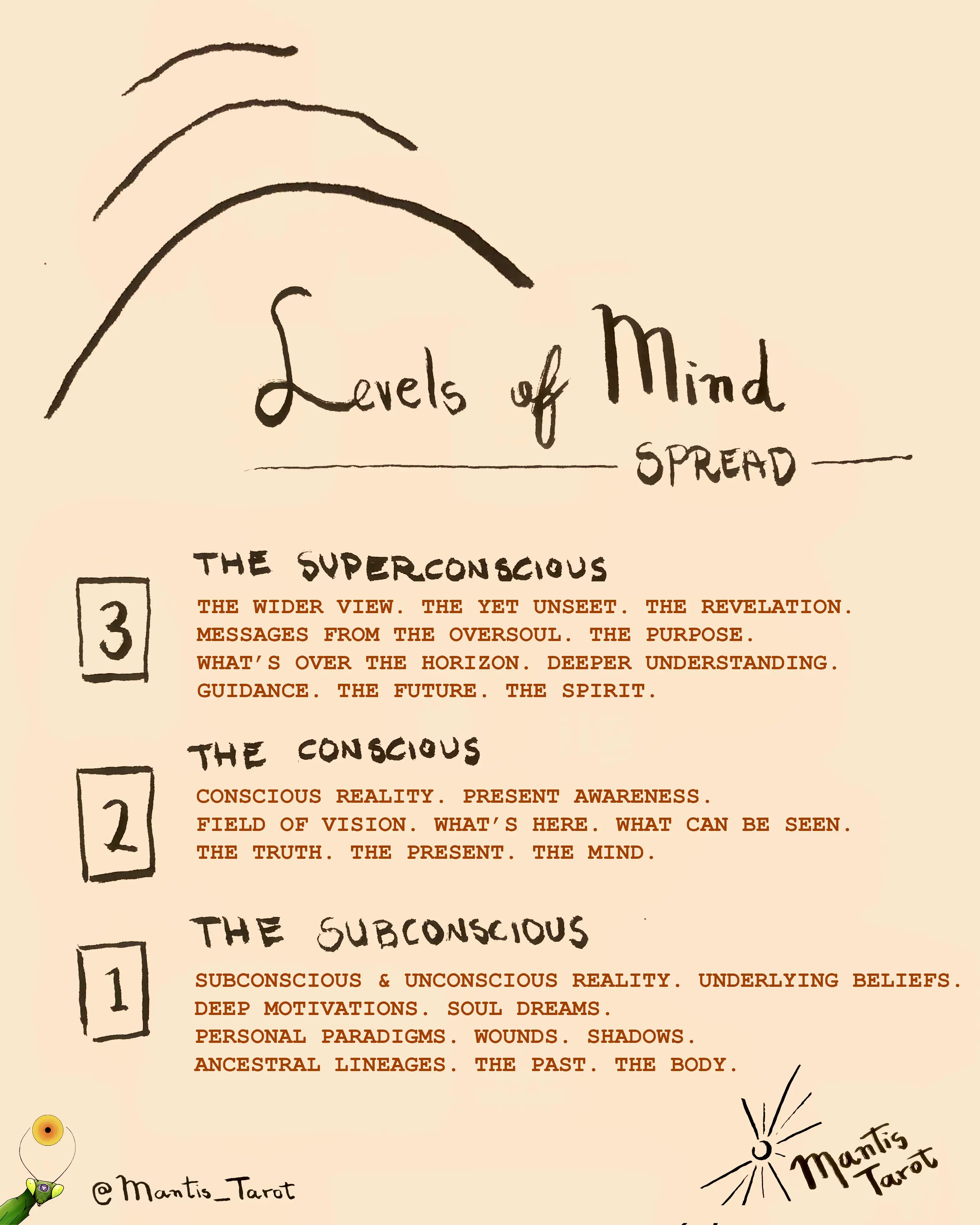1 Understanding Your Unconscious Mind