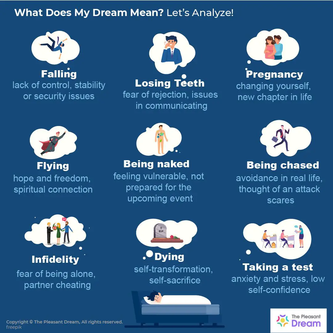 Analyzing Your Dream