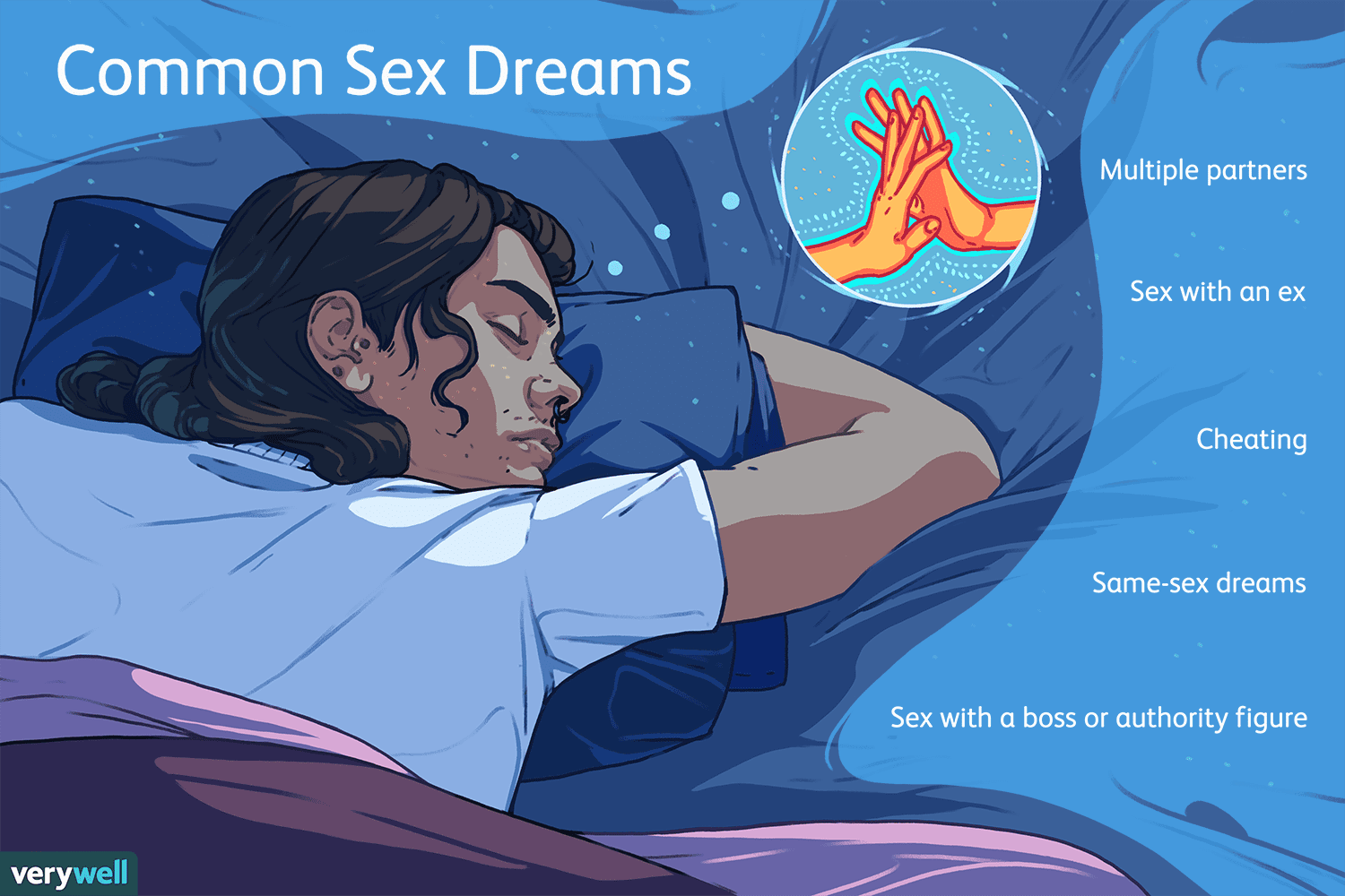 Background Of Dreaming About Sex