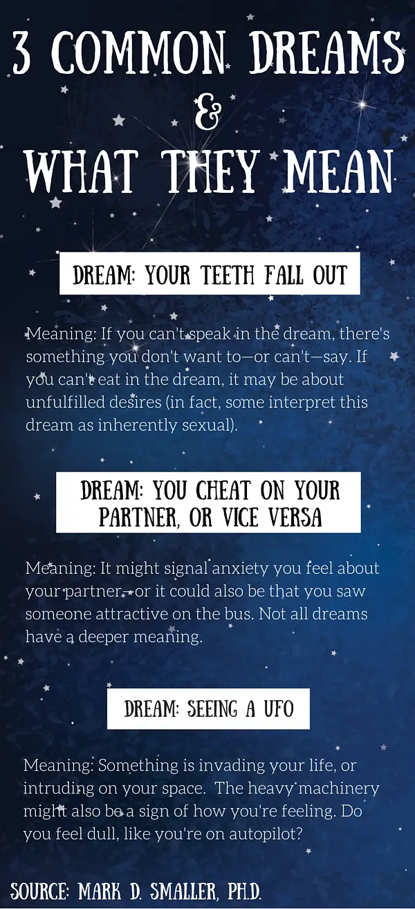 Basics Of Dreams And Their Meanings