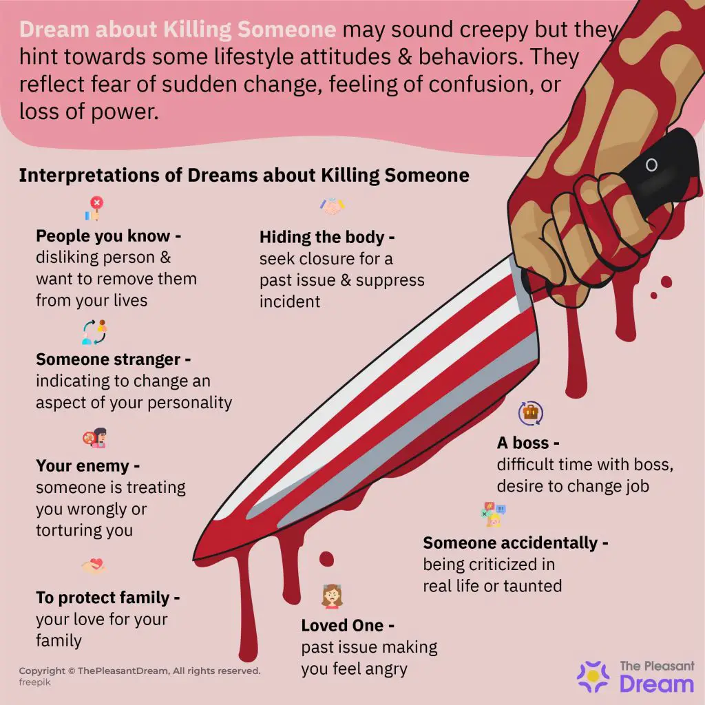 Common Dreams Related To Killing Someone In Self-Defense