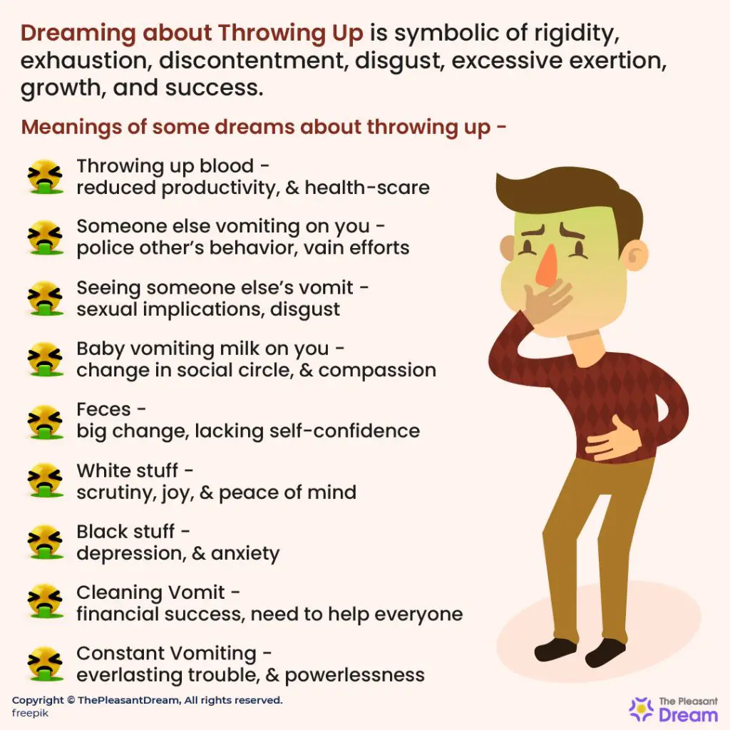 Common Themes In Vomiting Dreams