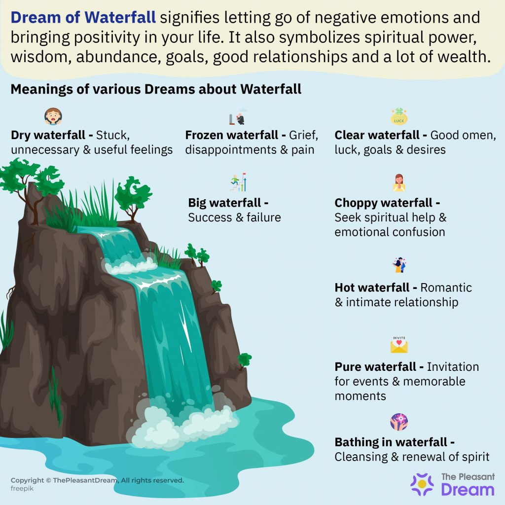 Detailed Meaning Of Dreaming Of Waterfall