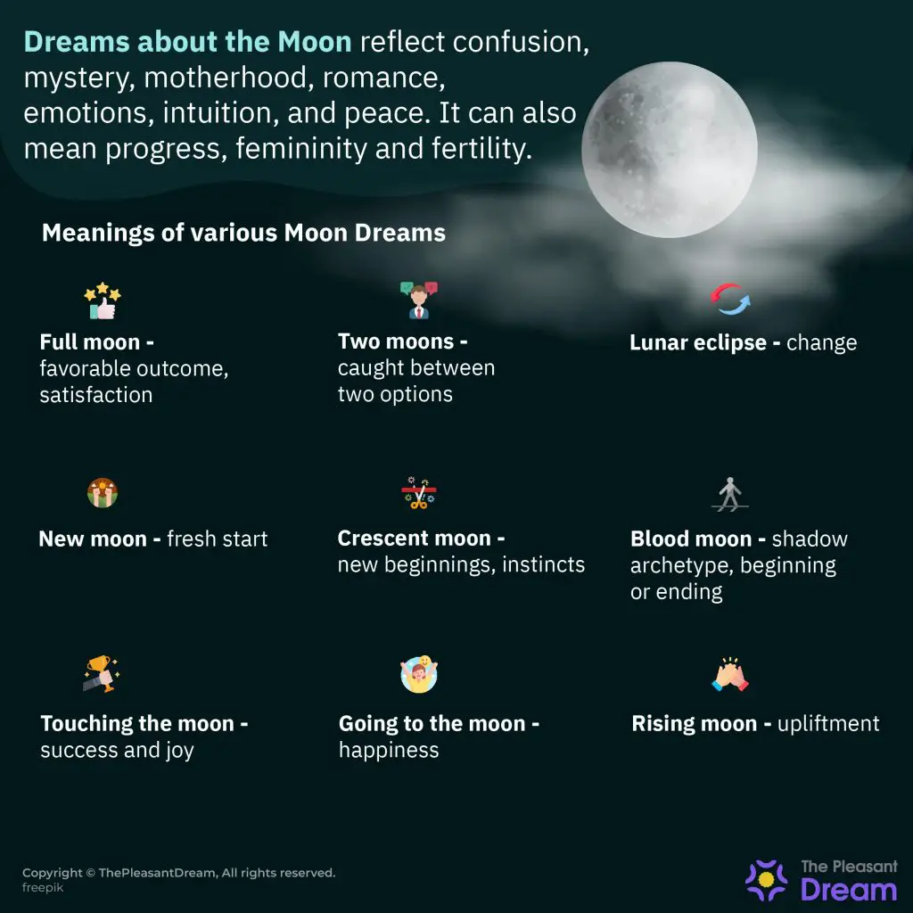 Dream Meaning Of Full Moon