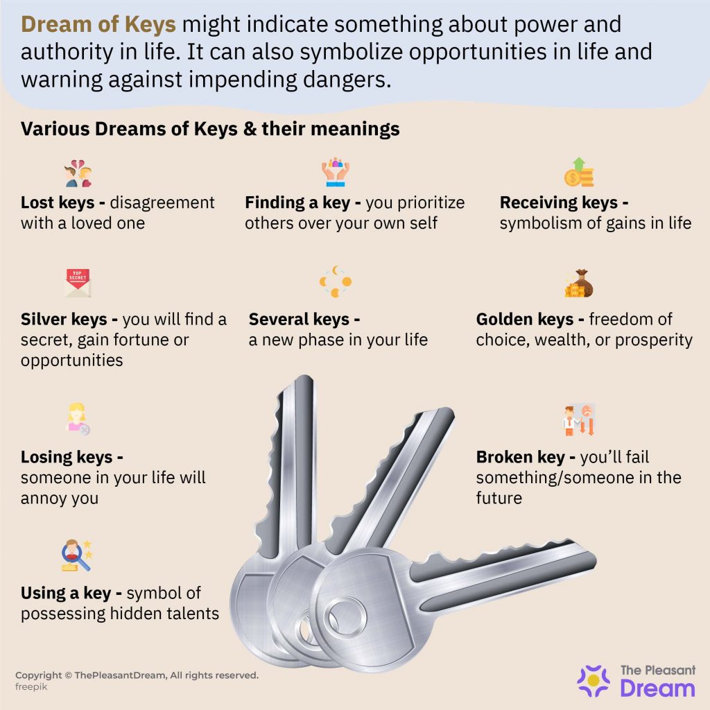 Dream Of A Key