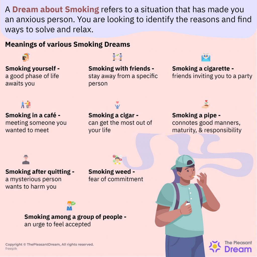 Dream Of Smoking Meaning
