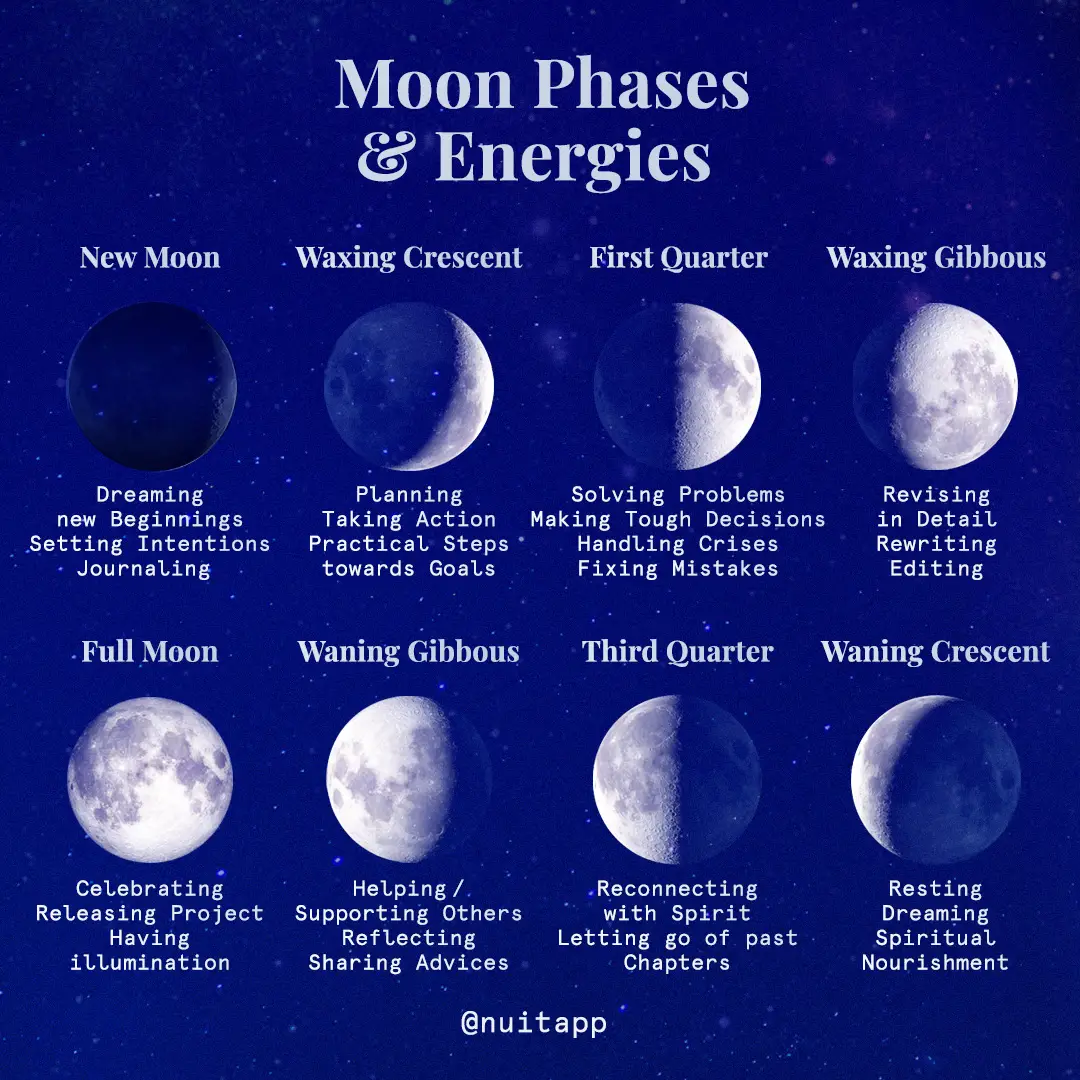 Dreams About Full Moon And Their Significance