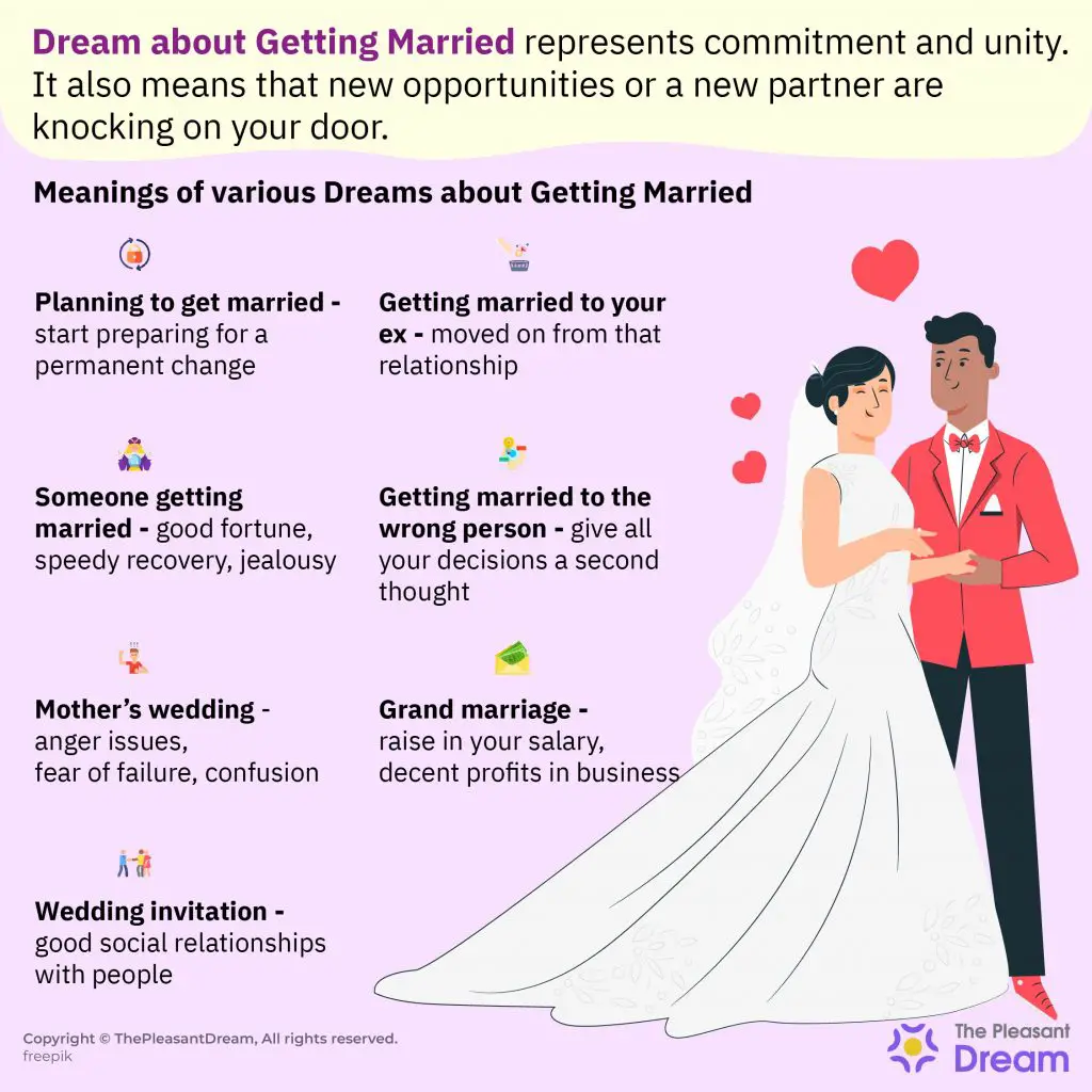 Dreams Meaning And Spiritual Meaning Of Dreaming Of A Wedding