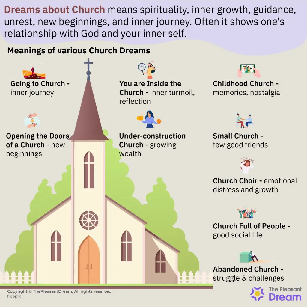 Dreams Meaning In Christianity