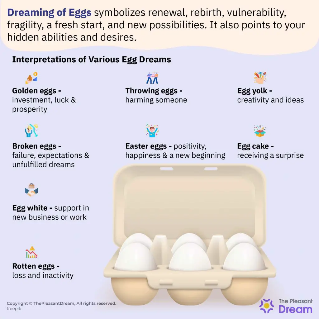 Eating Eggs In Dreams