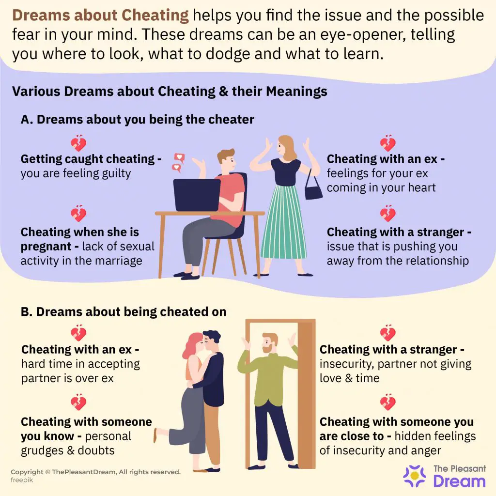 How Dreams Of Infidelity Can Affect Our Lives