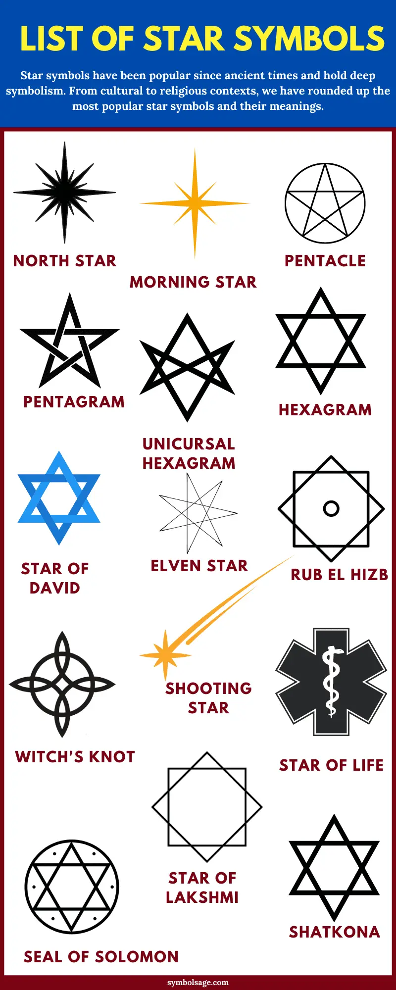 How The North Star Represents Faith