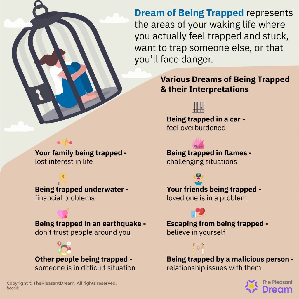 How To Interpret Dreams Of Being Trapped