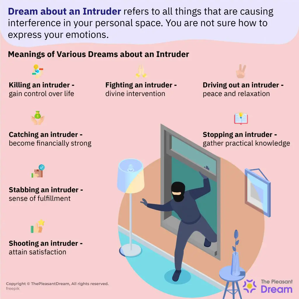 Intruder Dream Meaning