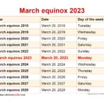 March Equinox 2023: Uncovering the Dreams and Spiritual Meanings of the Equinox