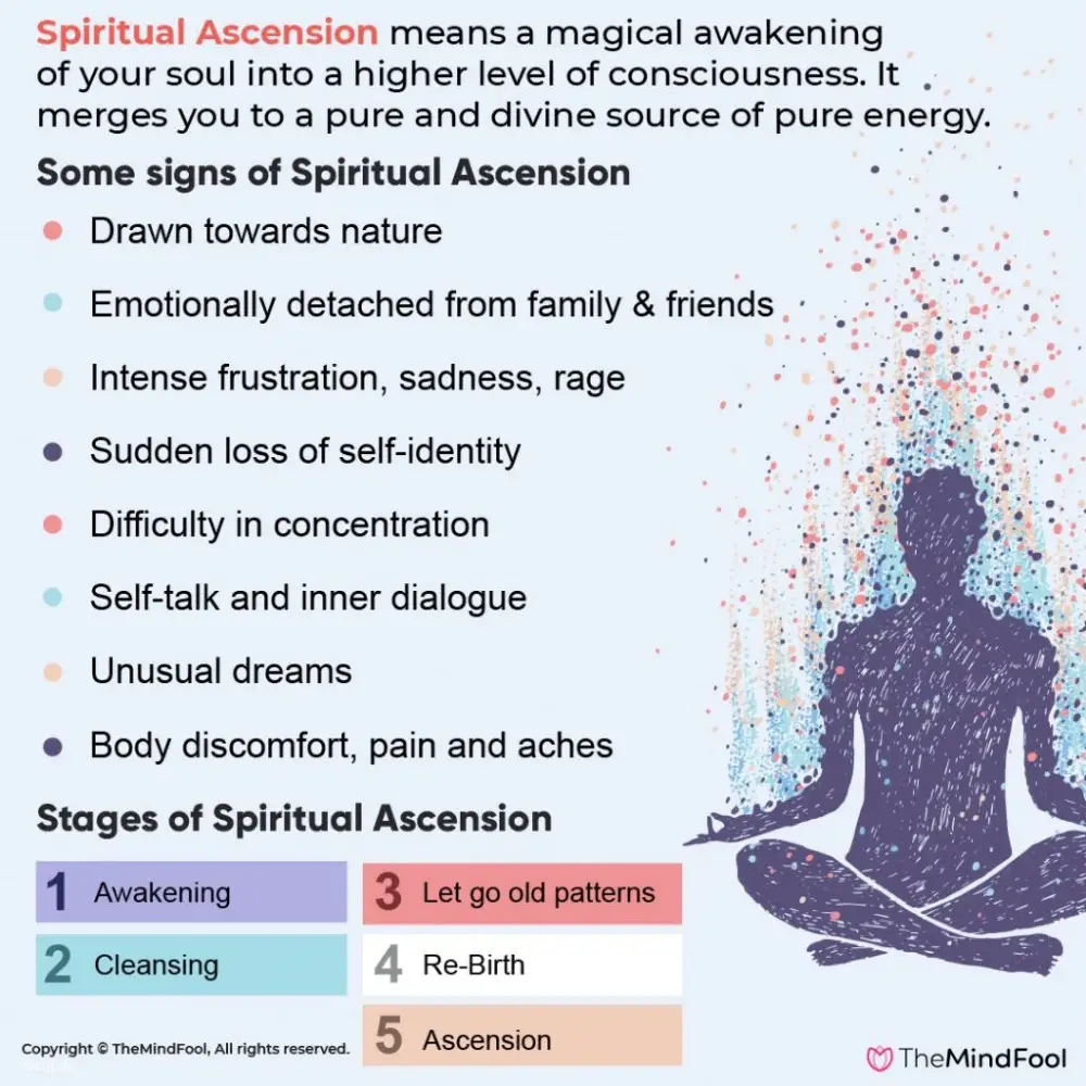 Meditation And Spiritual Meaning