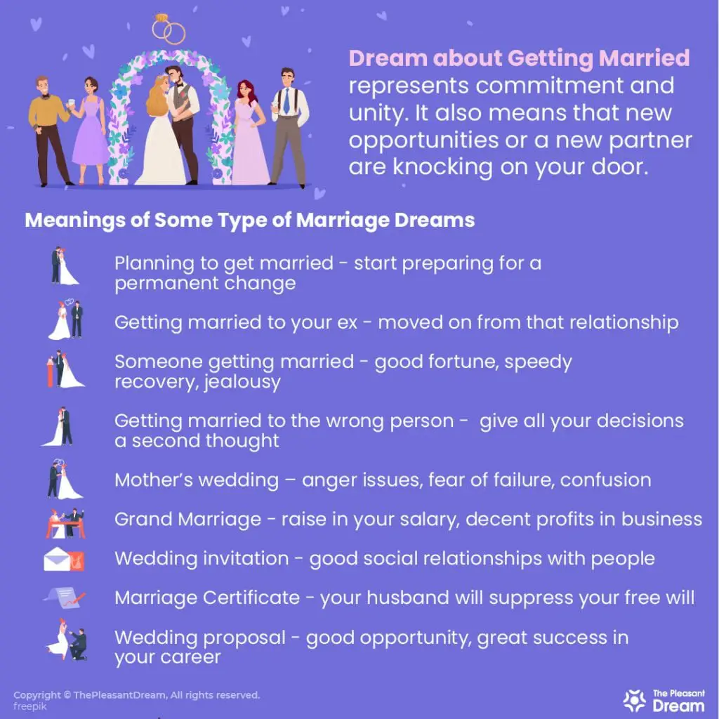Other Dream Interpretations Of Weddings