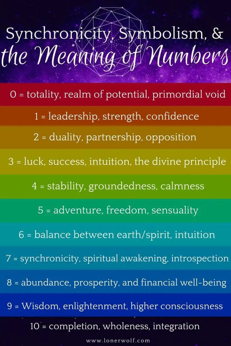 Positive Spiritual Meaning Of Number 8
