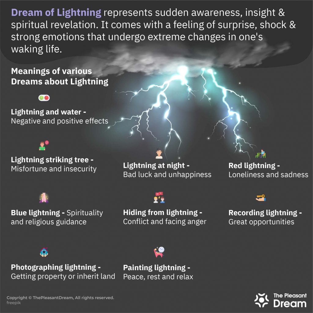 Signs And Symbols In Power Outage Dreams