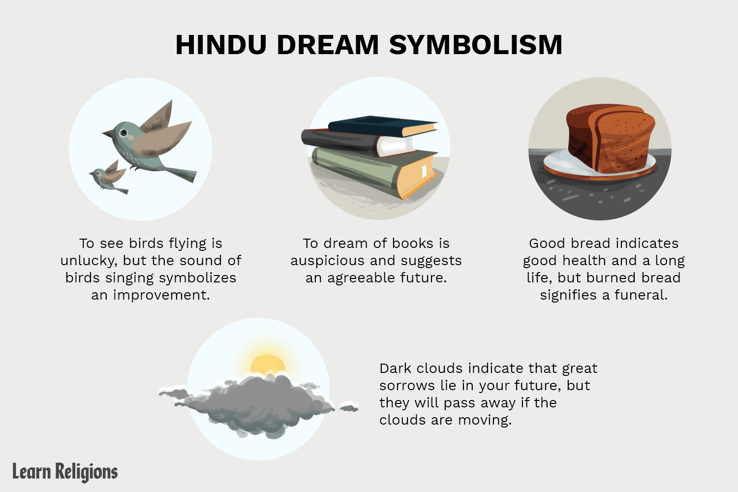 Signs And Symbols In The Dream