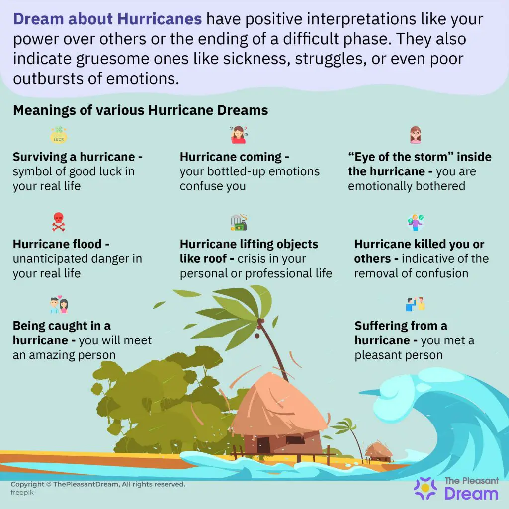 Symbology Of Hurricanes