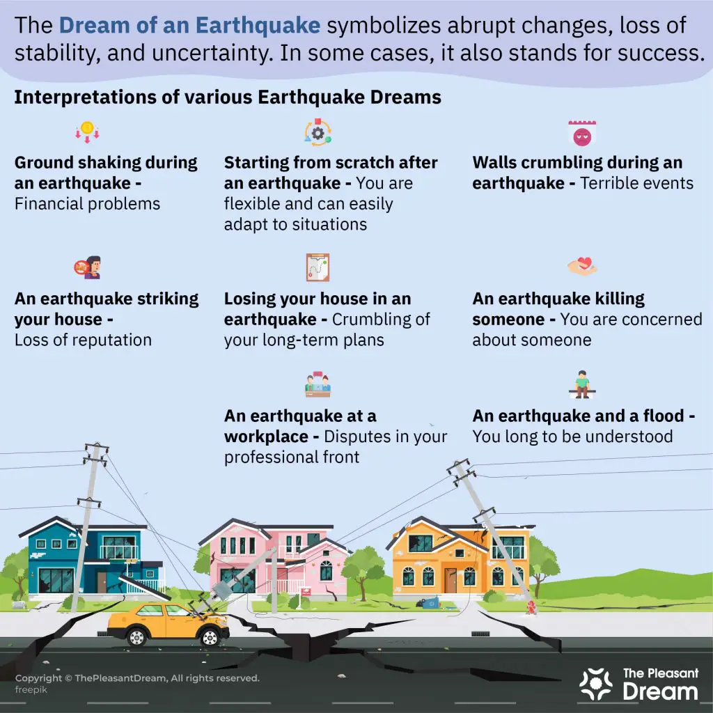 Types Of Earthquake Dreams
