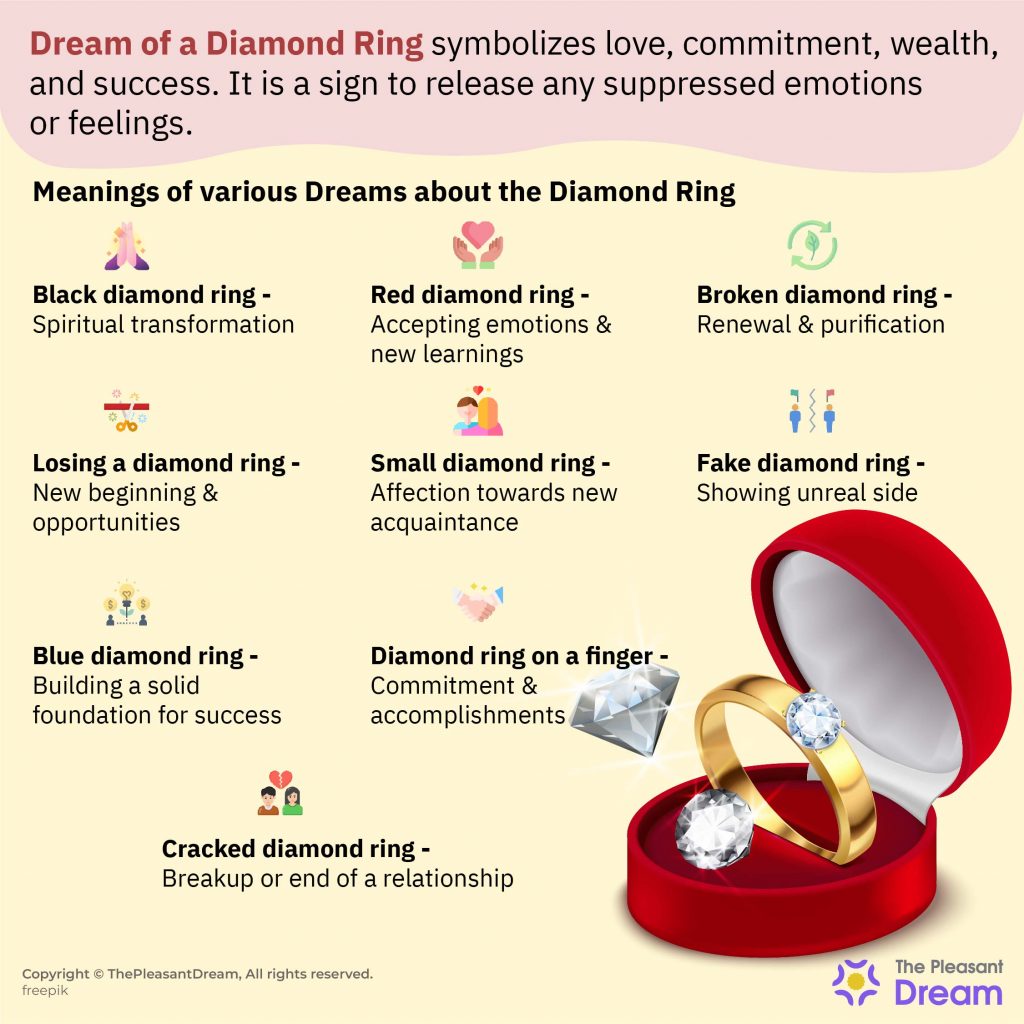 Types Of Pink Diamonds
