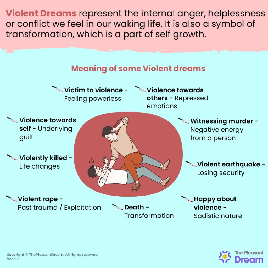 Uncovering the Violent Dream Meaning: Exploring the Spiritual Meaning 