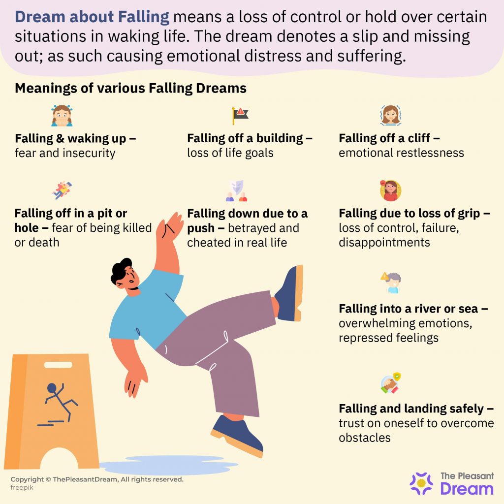 What Are Falling Dreams?