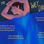 What do Wet Dreams Mean Spiritually? Unraveling the Dreams Meaning and Spiritual Meaning of this Phenomenon