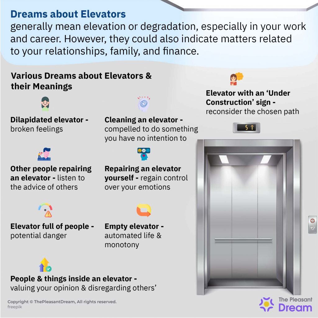 What Does It Mean To Dream About An Elevator?