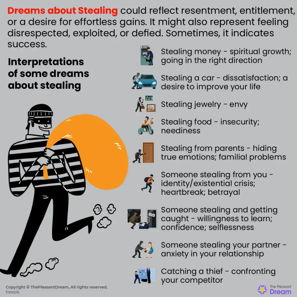 What Does It Mean To Dream Of Stealing Money?