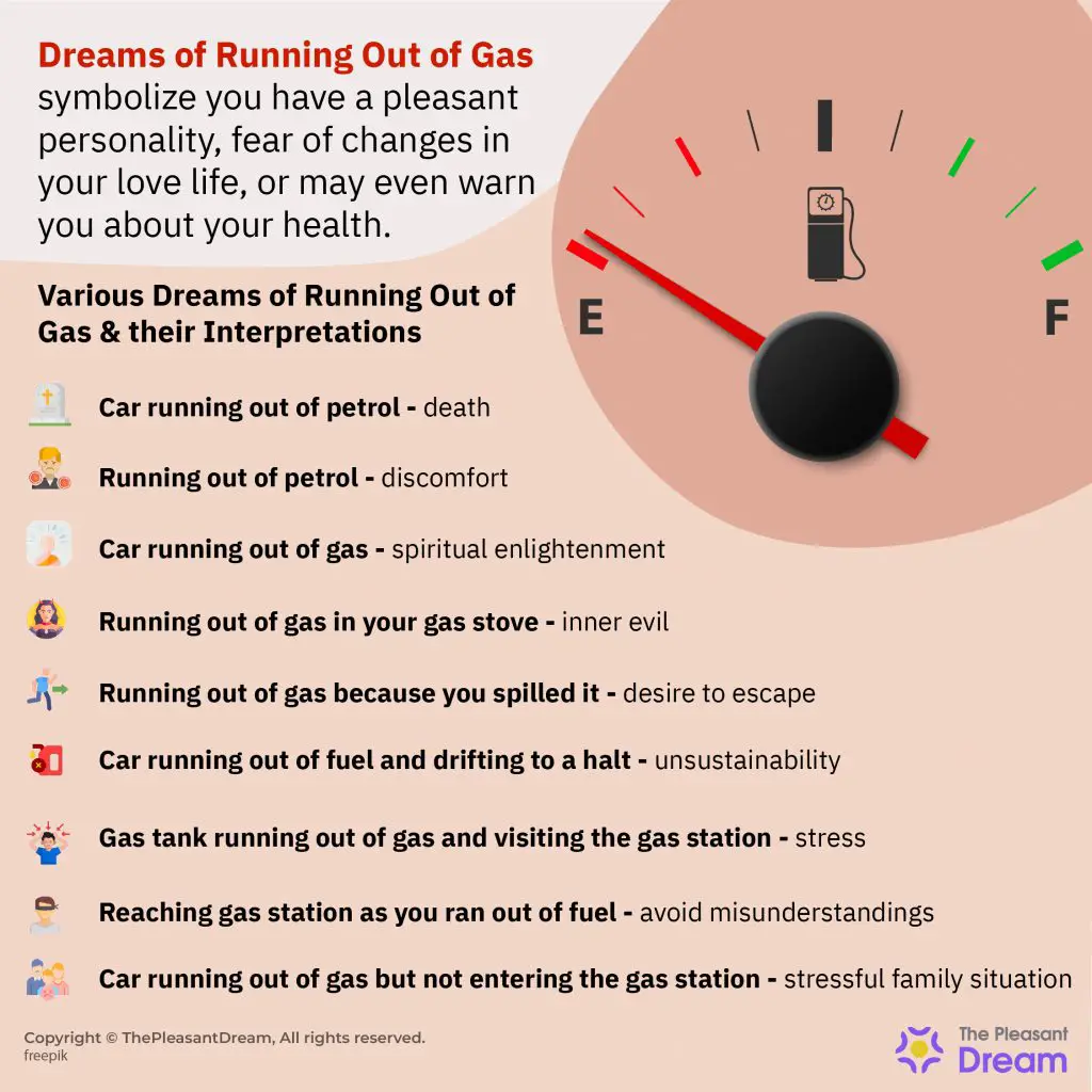 What Dreams Of Running Out Of Gas Symbolize