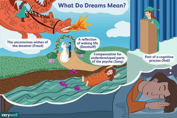 Factors That Influence Dream Interpretation