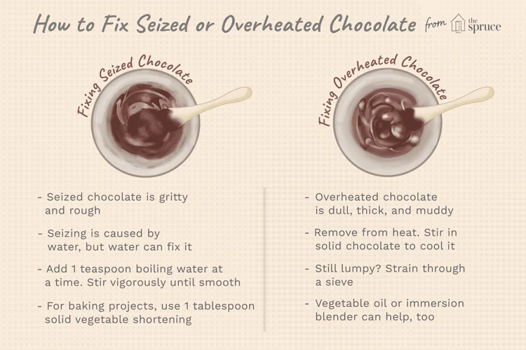 What Does Melted Chocolate Represent?