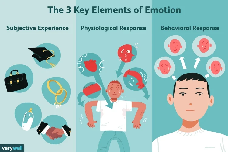 Emotional Reactions And Feelings