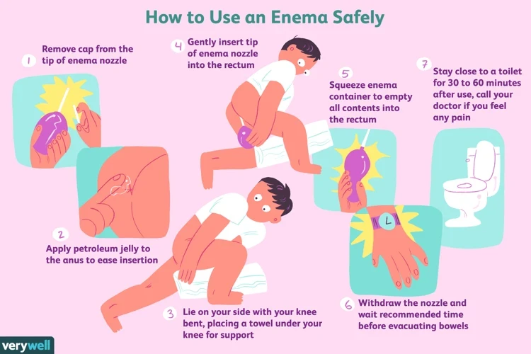 What Is An Enema?