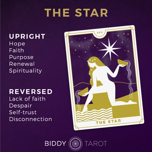 Overview Of The Star Tarot Card